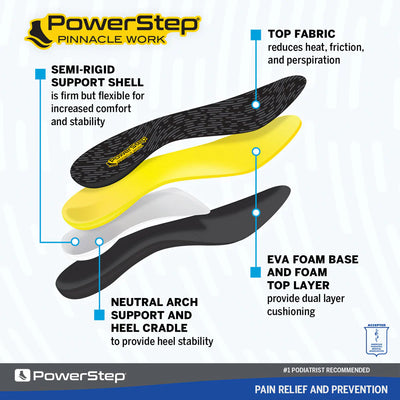 PowerStep Work Insoles