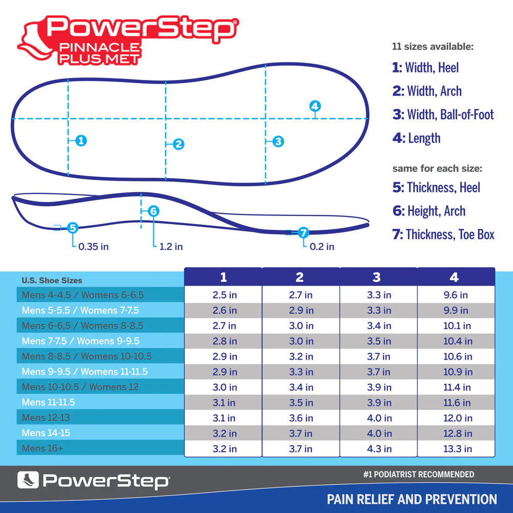 Powerstep plus 2025